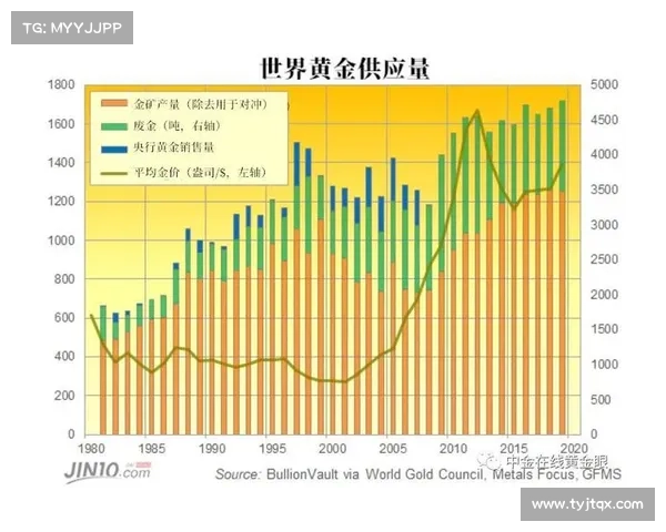 全球主要金矿石开采区域详解与资源分布情况分析 全球主要金矿石开采区域详解与资源分布情况分析